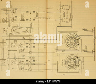 Dieses Lehrbuch, das 1901 von den International Korrespondence Schools veröffentlicht wurde, behandelt elektrische Beleuchtungs- und Eisenbahnsysteme. Sie vermittelt technisches Wissen über elektrische Systeme, die in der Beleuchtung und im Schienenverkehr eingesetzt werden, wobei der Schwerpunkt auf praktischen Anwendungen und technischen Prinzipien liegt. Stockfoto