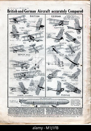 Die englische Zeitschrift "Der Krieg dargestellt", Nr. 32, März, 1915, die letzte Seite mit britischen und deutschen Flugzeugen genau verglichen, WK 1. Stockfoto