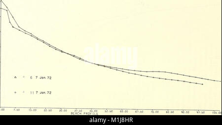 Analyse von kurzfristigen Schwankungen der Strand Morphologie (und gleichzeitige dynamische Prozesse) für Sommer und Winter, 1971-72, Plum Island, Massachusetts (1977) (17549113673) Stockfoto