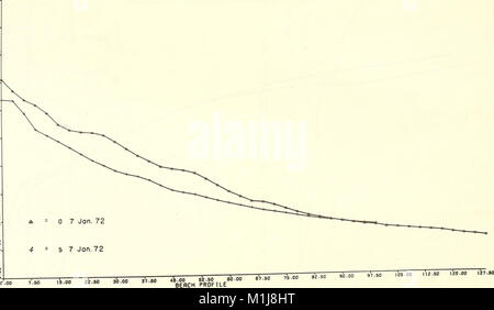 Analyse von kurzfristigen Schwankungen der Strand Morphologie (und gleichzeitige dynamische Prozesse) für Sommer und Winter, 1971-72, Plum Island, Massachusetts (1977) (17981820268) Stockfoto