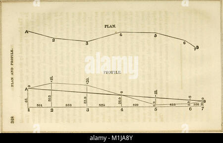 Ein Handbuch der Grundsätze und der Praxis der Straße - bestehend aus der Lage, Umbau und Verbesserung von Straßen (Common, Macadam, gepflastert, Plank, etc.) und auf der Schiene - Straße (1853) (14572514960) Stockfoto