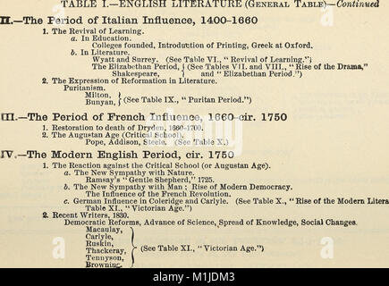„An Introduction to English Literature“ (1902) bietet einen umfassenden Überblick über die englische Literaturgeschichte und analysiert wichtige Werke, Autoren und Bewegungen vom Mittelalter bis zur Moderne. Stockfoto
