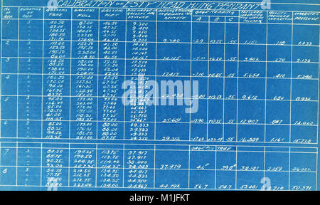 Eine Studie aus dem Jahr 1907, die sich mit der Effizienz und den Methoden der Wasserverteilung durch automatische Sprinkler befasst und deren Funktion in Bewässerungs- und Brandschutzsystemen untersucht. Stockfoto