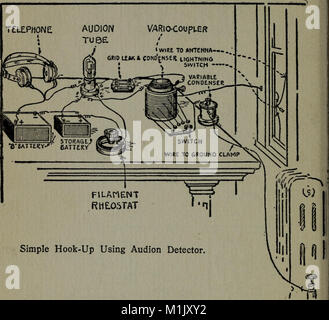 Amateurfunk - Wie und Warum der Wireless mit vollständigen Anweisungen zum Betrieb des Empfangens Outfits (1922) (14777970643) Stockfoto
