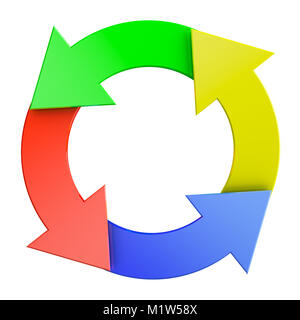 Management Cycle auf einem weißen Hintergrund. 3D-Rendering. Stockfoto