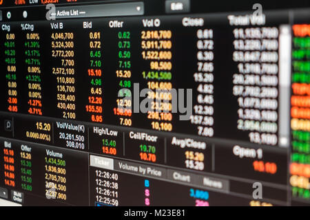 Die Grafik der Börse finanziellen Plan, Börse Daten über LED-Display Konzept Stockfoto