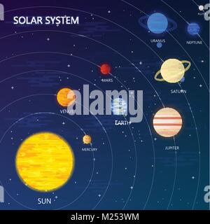 Sonnensystem mit Sonne umkreist und Planeten auf dunkelblauem Hintergrund flachbild Vector Illustration Stock Vektor
