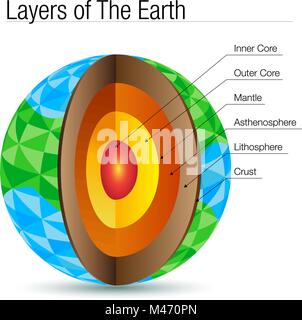 Ein Bild von einem Polygon Schichten der Erde Polygon isoliert auf Weiss. Stock Vektor