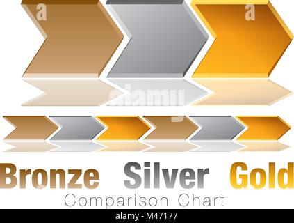 Ein Bild von einem Bronze Silber Gold Vergleich Chevron Chart. Stock Vektor