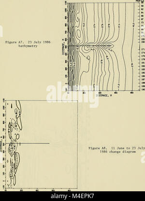 Jährliche Zusammenfassung der Daten für 1986 CERC Feld Forschungseinrichtung (1988) (18426526831) Stockfoto