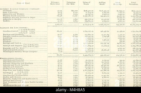 Jahresbericht der North Carolina Corporation Kommission für das Geschäftsjahr (1899) (14573105637) Stockfoto