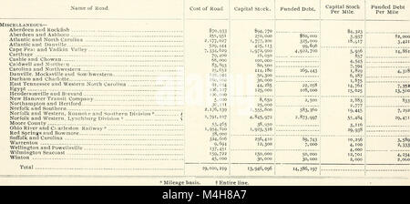 Dieser Jahresbericht 1899 der North Carolina Corporation Commission enthält eine Zusammenfassung der regulatorischen Aktivitäten des Jahres, einschließlich Geschäftslizenzen, Corporate Governance und Branchenvorschriften innerhalb des Bundesstaates. Stockfoto