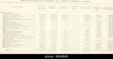 Jahresbericht der North Carolina Corporation Kommission für das Geschäftsjahr (1899) (14759227912) Stockfoto