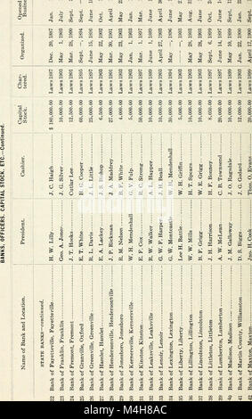 Jahresbericht der North Carolina Corporation Kommission für das Geschäftsjahr (1903) (14761060082) Stockfoto