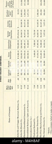 Jahresbericht der North Carolina Corporation Kommission für das Geschäftsjahr (1903) (14761063442) Stockfoto