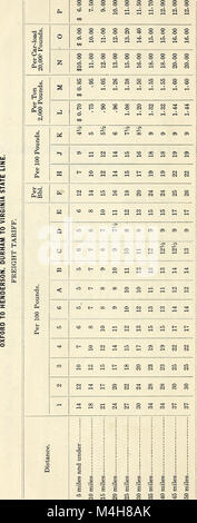 Der Jahresbericht 1905 der North Carolina Corporation Commission beschreibt die Aktivitäten des Jahres, die regulatorischen Maßnahmen und die Finanzberichterstattung für die staatlichen Unternehmen. Sie bietet Einblicke in die damalige Wirtschafts- und Industrielandschaft North Carolinas. Stockfoto