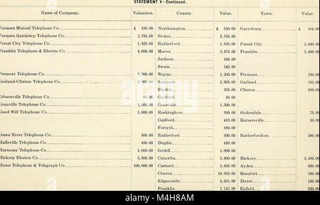 Der Jahresbericht 1909 der North Carolina Corporation Commission gibt Einblicke in die Aktivitäten des Unternehmens, regulatorische Maßnahmen und die wirtschaftliche Entwicklung des Staates. Stockfoto