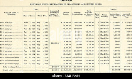 Dieser Bericht der North Carolina Corporation Commission aus dem Jahr 1905 gibt einen Überblick über die Unternehmenstätigkeit des Staates, einschließlich der Regulierung der Industrie, der Finanzberichte und des Status der Unternehmen in diesem Jahr. Stockfoto