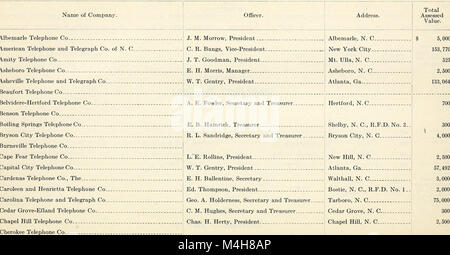 Jahresbericht der North Carolina Corporation Kommission für das Geschäftsjahr (1909) (14736647216) Stockfoto