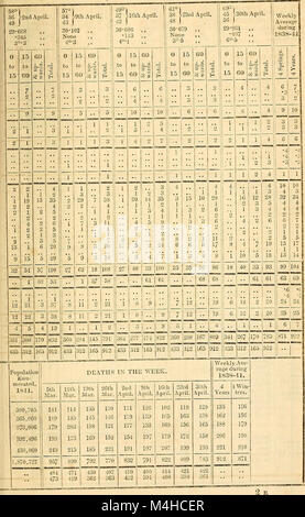 Jahresbericht des Handelsregisters der Geburten, Todesfälle und Eheschließungen in England (1840) (14592479090) Stockfoto