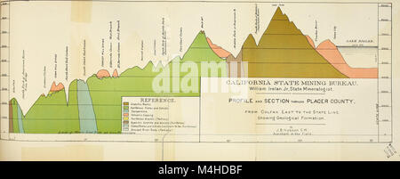 Jahresbericht des Staates Mineraloge für das Geschäftsjahr (1883) (14755178486)