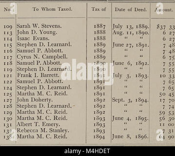 Jahresbericht der Stadt Offiziere der Wakefield, Massachusetts - einschließlich der lebenswichtigen Statistiken für das Jahr (1897) (14594033669) Stockfoto