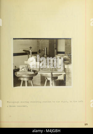 Vorrichtung und Verfahren zur Messung elektrischer Wellen (1906) (14596641618) Stockfoto