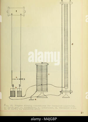 *Apparate und Methoden zur Messung elektrischer Wellen* (1906) beschreibt die bei der Messung elektrischer Wellen verwendeten Technologien und Methoden und liefert wertvolle Einblicke in frühe elektrotechnische Techniken. Stockfoto