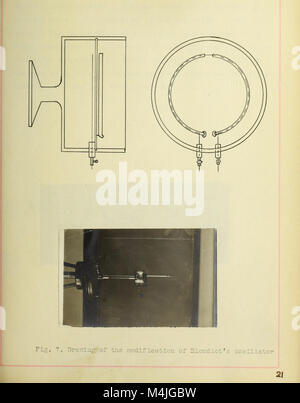 Vorrichtung und Verfahren zur Messung elektrischer Wellen (1906) (14780917784) Stockfoto