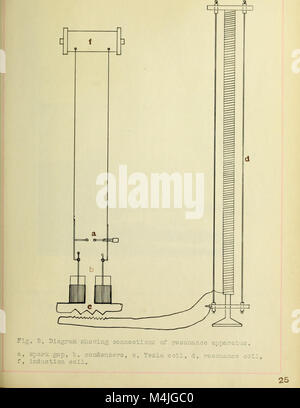 Diese Publikation aus dem Jahr 1906 befasst sich mit den verschiedenen Apparaten und Methoden zur Messung elektrischer Wellen, wobei der Schwerpunkt auf Innovationen im Bereich der Elektrotechnik und dem Verständnis von Welleneigenschaften für Kommunikation und Technologie liegt. Stockfoto
