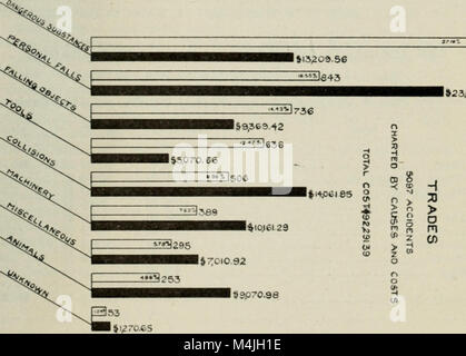 Dieser Anhang zu den Gesetzgebungszeitschriften des Senats und der Versammlung aus dem Jahr 1917 enthält detaillierte Aufzeichnungen von Gesetzgebungssitzungen, die einen Einblick in den Gesetzgebungsprozess in Kalifornien geben. Stockfoto