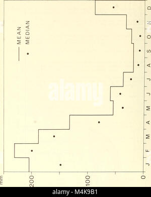 Atoll Forschung Bulletin (1981) (20157959948) Stockfoto