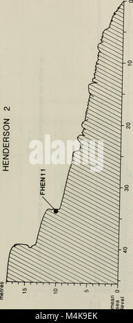Die 1988 erschienene Ausgabe des Atoll Research Bulletins dokumentiert die Forschung zu Korallenriffen, Meeresbiologie und Ökologie von Atollen und Inseln. Stockfoto