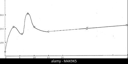 ATP-Messungen in Labor und Feld Populationen von lake Plankton (1971) (19725292233) Stockfoto