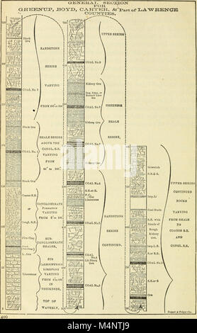 Zweijahresbericht - Kentucky Landwirtschaftsministerium (1878) (20343190086) Stockfoto