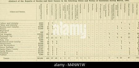 Zweijährlicher Bericht der Staatlichen Gesundheitsbehörde von Kalifornien für die Jahre der und (1883) (14595502037) Stockfoto