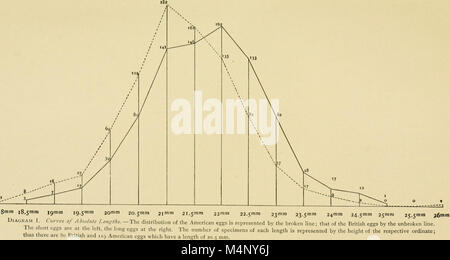 Biologische Vorlesungen an der Marine Biologische Laboratorium des Holz Holl (sic) (1896-1897) (20192302800 geliefert) Stockfoto