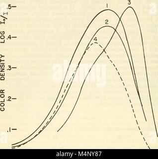 Biologische Flecken; ein Handbuch über die Art und Verwendungen der Farbstoffe in der biologischen Labor beschäftigt (1953) (20354403596) Stockfoto