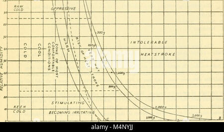 Biologie der Wüsten - das Verfahren eines Symposiums über die Biologie von heißen und kalten Wüsten organisiert durch das Institut für Biologie (1954) (20194209688) Stockfoto