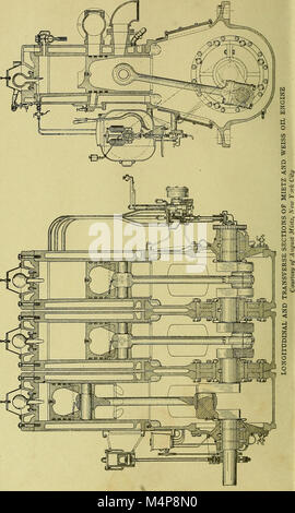 Blaupause zu lesen; ein praktisches Handbuch der Anweisung in blueprint Lesung, durch die Analyse von typischen Platten mit Bezug auf Zeichnung der mechanischen Konventionen und Methoden, die Gesetze der Projektion, (14593989339) Stockfoto