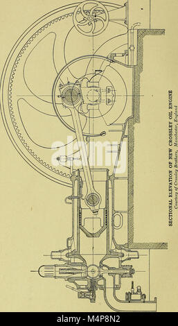 Blaupause zu lesen; ein praktisches Handbuch der Anweisung in blueprint Lesung, durch die Analyse von typischen Platten mit Bezug auf Zeichnung der mechanischen Konventionen und Methoden, die Gesetze der Projektion, (14757656356) Stockfoto