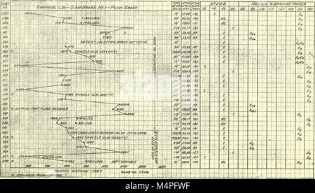 Bremse Tests; ein Bericht in einer Reihe von Praxistests der Bremsen auf der Beifahrerseite Ausrüstung Fahrzeuge bei Absecon, New Jersey, 1913 (1913) (14572435397) Stockfoto