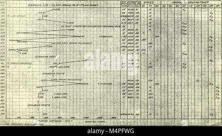 Bremse Tests; ein Bericht in einer Reihe von Praxistests der Bremsen auf der Beifahrerseite Ausrüstung Fahrzeuge bei Absecon, New Jersey, 1913 (1913) (14572443607) Stockfoto