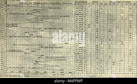 Bremse Tests; ein Bericht in einer Reihe von Praxistests der Bremsen auf der Beifahrerseite Ausrüstung Fahrzeuge bei Absecon, New Jersey, 1913 (1913) (14755700451) Stockfoto