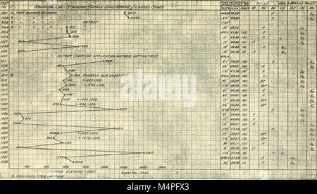 Bremse Tests; ein Bericht in einer Reihe von Praxistests der Bremsen auf der Beifahrerseite Ausrüstung Fahrzeuge bei Absecon, New Jersey, 1913 (1913) (14758875455) Stockfoto