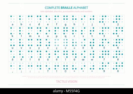 International Braille Alphabet Poster mit lateinischen Buchstaben, Zahlen und Satzzeichen auf weißem Hintergrund. Vektor taktile Hilfe Symbole Stock Vektor