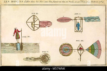 Historische Luftfahrt, Luftballons und fliegenden Maschinen - 1784 Französisch Abbildung von fliegenden Maschine Experimente Stockfoto