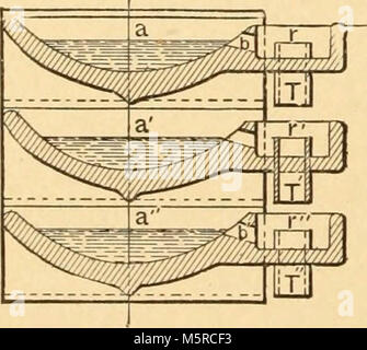 "Mechanischen Geräte, mechanische Bewegungen und die Neuheiten der Bau; Eine vollständige Arbeit und eine Fortsetzung, als zweite Band, von Buch des Autors mit dem Titel "mechanischen Bewegungen, die Befugnisse und die Geräte' Stockfoto