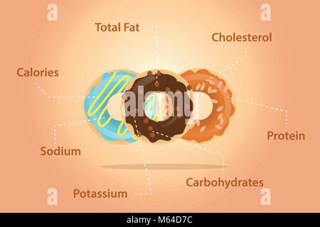 Donuts Nutrition Ingredients detail Informationen flach Stock Vektor