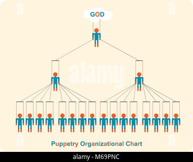 Puppenspiel Organigramm Stock Vektor